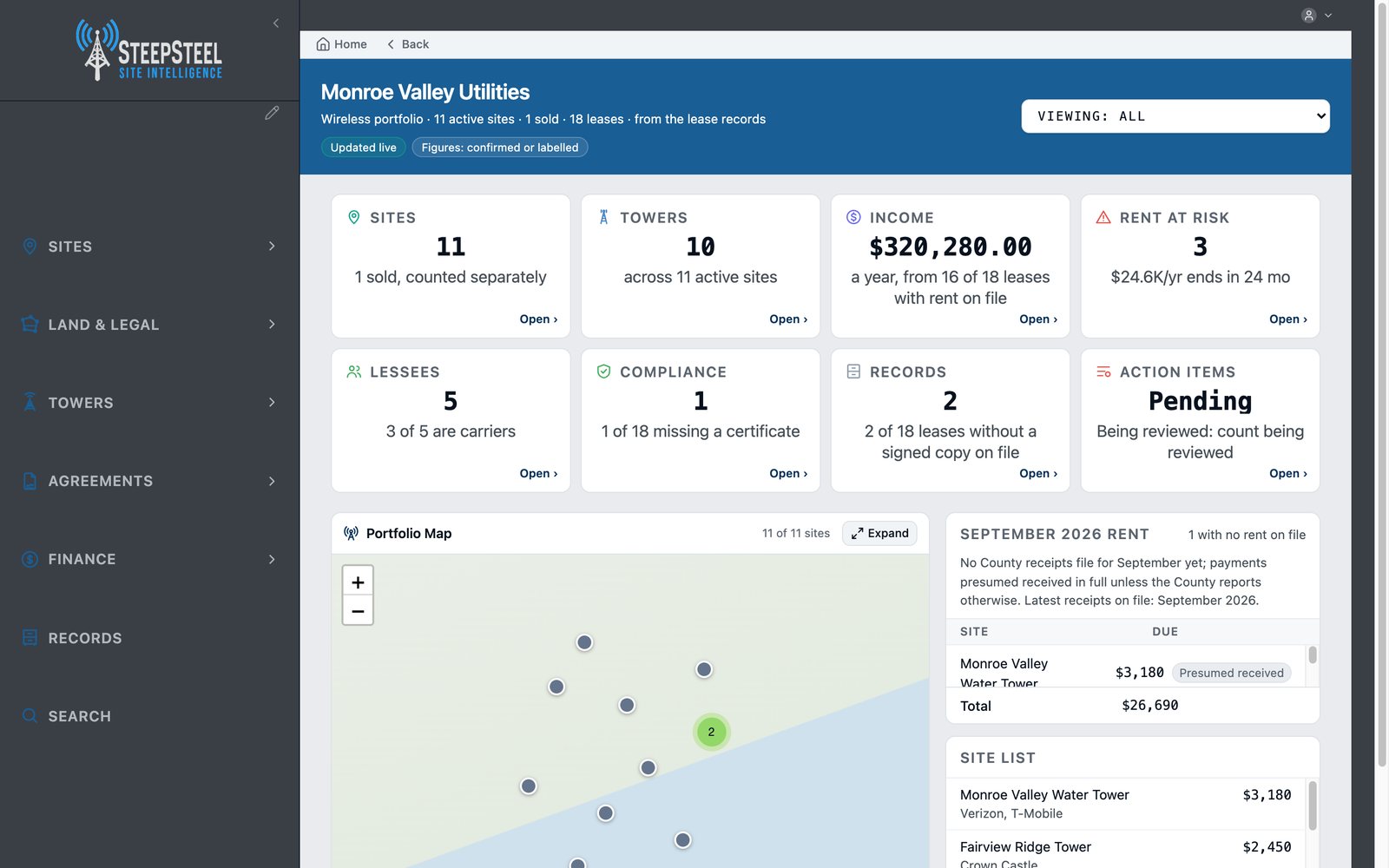 Site Intelligence home page with demo data: tiles for sites, towers, income and rent at risk, the portfolio map and this month’s rent