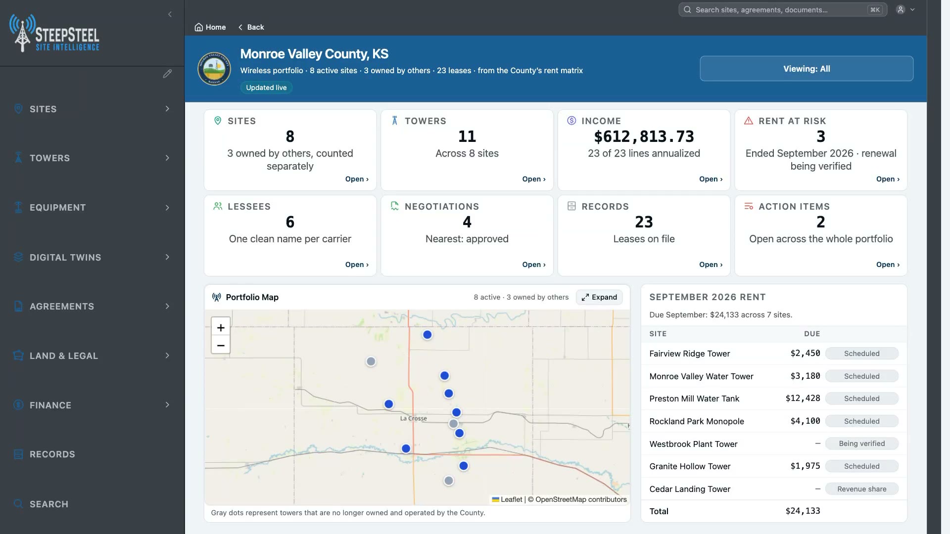 The Site Intelligence dashboard, shown with demo data